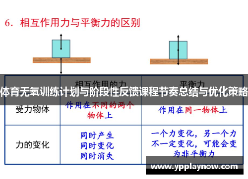 体育无氧训练计划与阶段性反馈课程节奏总结与优化策略