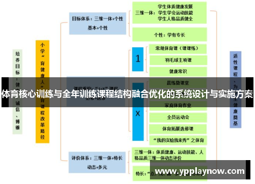 体育核心训练与全年训练课程结构融合优化的系统设计与实施方案