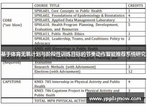 基于体育无氧计划与阶段性训练目标的节奏动作智能推荐系统研究