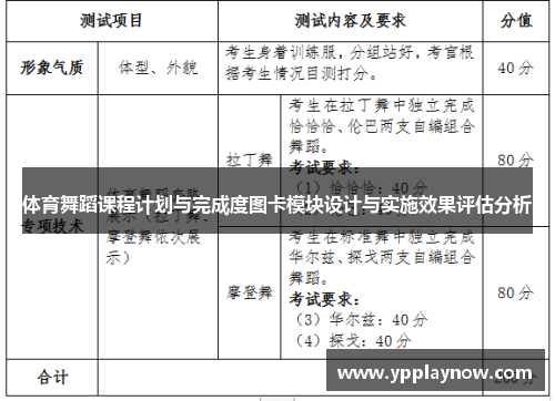 体育舞蹈课程计划与完成度图卡模块设计与实施效果评估分析