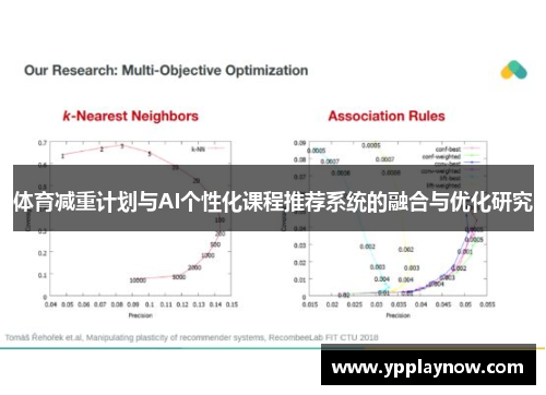 体育减重计划与AI个性化课程推荐系统的融合与优化研究